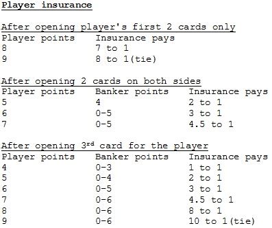 baccarat insurance rules|OMMISSION A ARAT WITH INSURAN E .